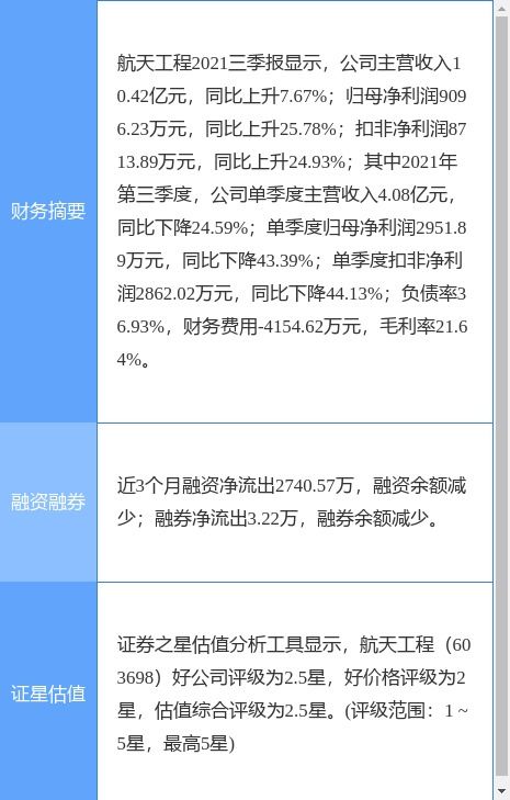 航天工程2021年财报解析 净利润微降，技术服务业务稳健发展