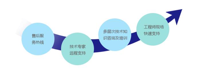 提升企业竞争力 构建高效技术服务体系的策略与实践