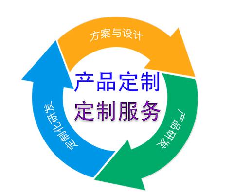产品定制服务