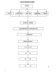 消毒产品采购中索取相关资质的重要性